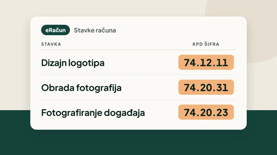 Stavke eRačuna s KPD šiframa